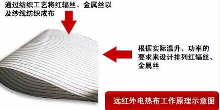 一枕见笑颈椎病枕头治疗颈椎的原理